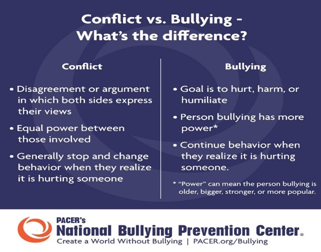 conflict_vs_bullying